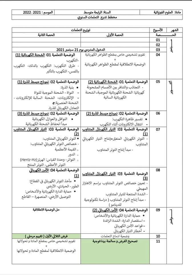 التوزيع السنوي للسنة الرابعة متوسط في الفيزياء