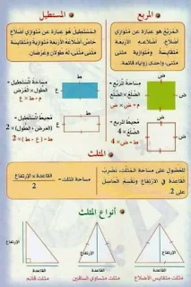 ملخصات و فواعد الرياضيات للتعلينم الإبتدائي