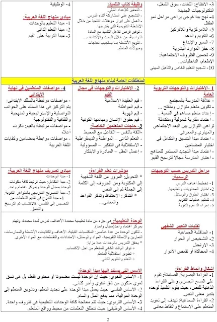 التحضير لمسابقة أستــاذ رئيسي