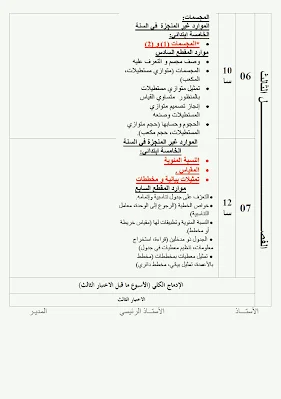 التدرج السنوي لمخطط تعلمات الرياضيات للسنة الأولى متوسط 2021/2020