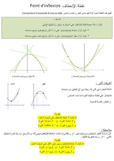 حالات نقطة الإنعطاف لبيان دالة