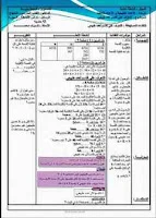 مذكرات السنة الرابعة متوسط في الرياضيات كاملة