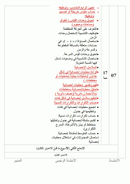 التدرج السنوي لمخطط تعلمات الرياضيات للسنة الثالثة متوسط 2021/2020