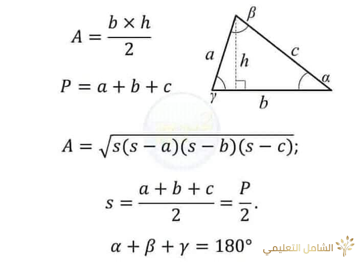 قوانين مفيدة في الرياضيات | منصة الشامل التعليمية
