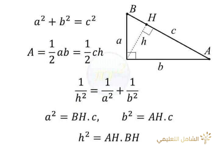 قوانين مفيدة في الرياضيات | منصة الشامل التعليمية
