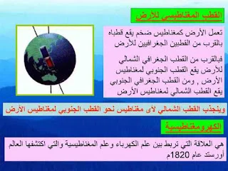 المغناطيسية Magnetism