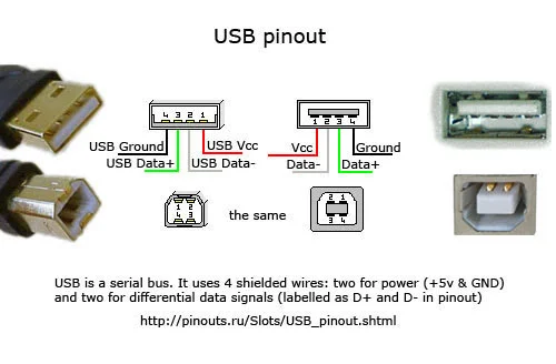 ماذا يوجد في وصلات USB ؟
