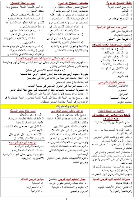 التحضير لمسابقة أستــاذ رئيسي