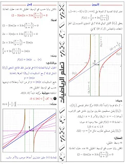 حالات المناقشة البيانية لدالة