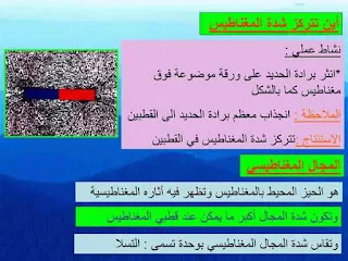 المغناطيسية Magnetism