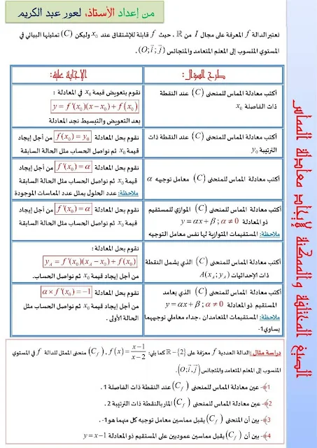 الحالات المختلفة لايجاد معادلة المماس