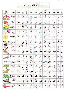 للأساتذة و الأولياء بطاقة الحروف هامة و جميلة للأطفال