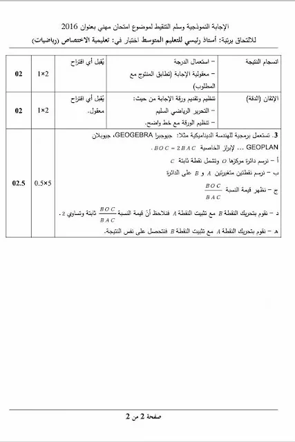 مواضيع مسابقة الالتحاق برتبة أستاذ رئيسي للتعليم المتوسط