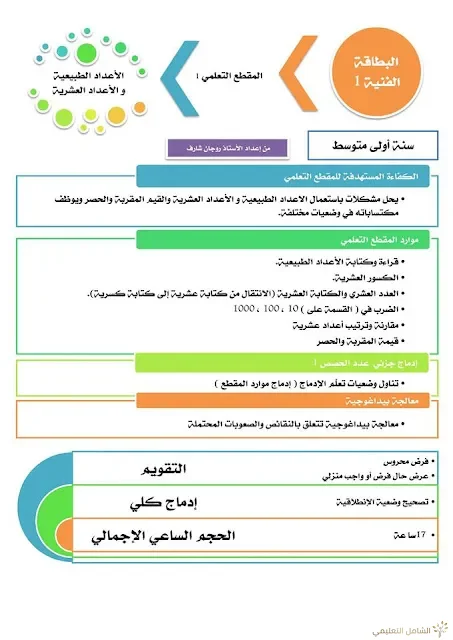 4 نماذج لبطاقة فنية للمقطع التعلمي كمثال قابل للتعديل | منصة الشامل التعليمية