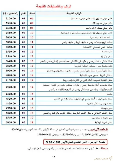 بحث حول الرواتب في قطاع التربية بلام ياسين | منصة الشامل التعليمية