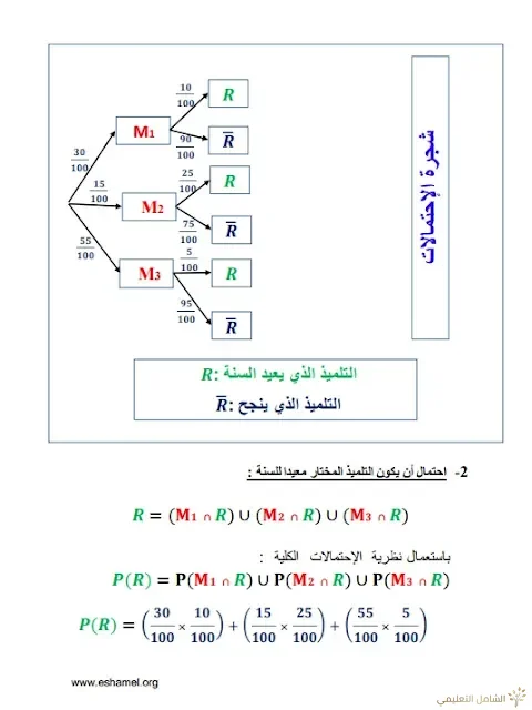 تمارين الإحتمالات مع الحل تحضيرا للبكالوريا | منصة الشامل التعليمية