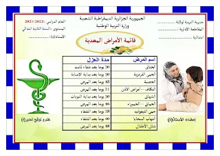 وثائق و معلقات السنة الثانية ابتدائي و غيرها