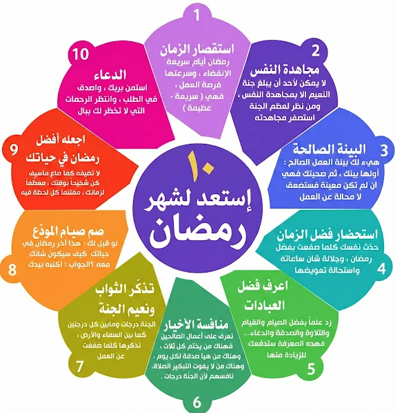 10 وصايا لاغتنام شهر رمضان المبارك