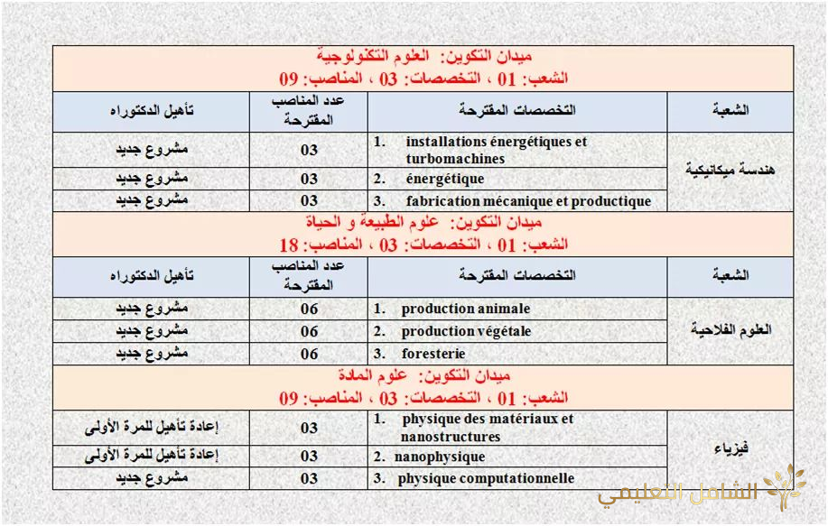 مشاريع التكوين في الطور الثالث (دكتوراه ل.م.د) جامعة تيسمسيلت 2021/2020 | منصة الشامل التعليمية