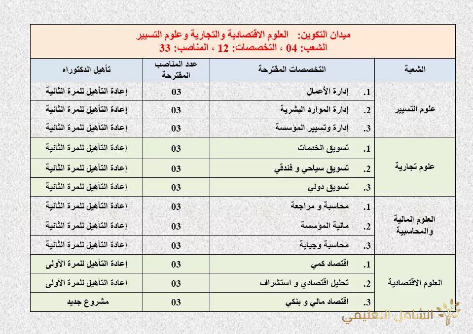 مشاريع التكوين في الطور الثالث (دكتوراه ل.م.د) جامعة تيسمسيلت 2021/2020 | منصة الشامل التعليمية