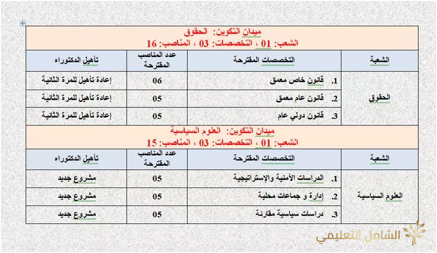مشاريع التكوين في الطور الثالث (دكتوراه ل.م.د) جامعة تيسمسيلت 2021/2020 | منصة الشامل التعليمية