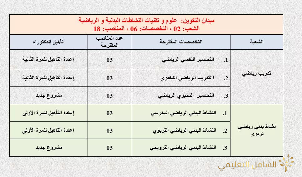 مشاريع التكوين في الطور الثالث (دكتوراه ل.م.د) جامعة تيسمسيلت 2021/2020 | منصة الشامل التعليمية