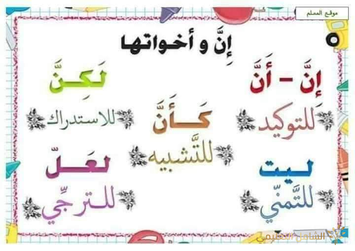 ملخص قواعد اللغة العربية في التعليم الإبتدائى | منصة الشامل التعليمية