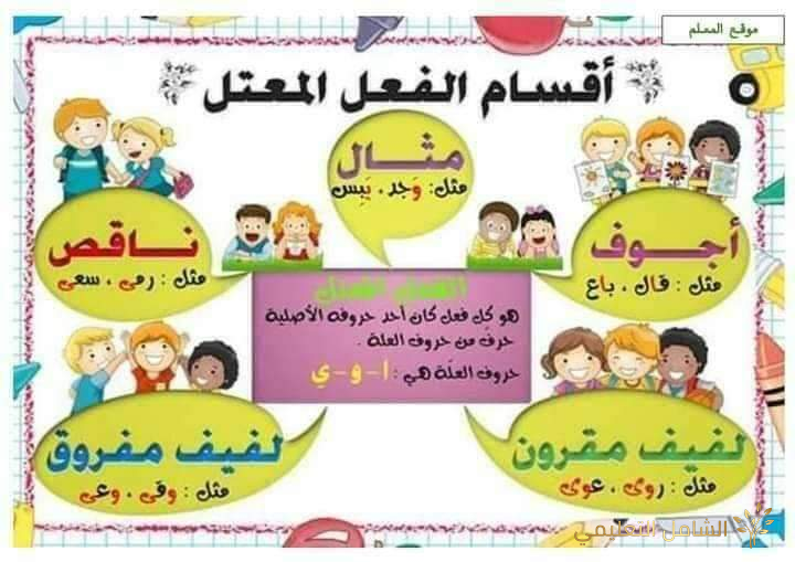ملخص قواعد اللغة العربية في التعليم الإبتدائى | منصة الشامل التعليمية