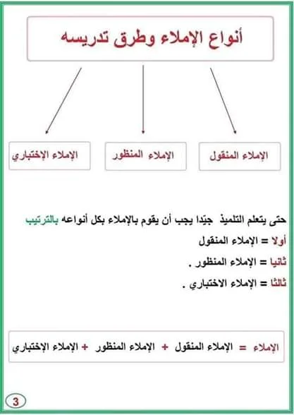 تعلم الإملاء