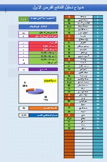 نموذج جاهز لنتائج الإختبارات الفصلية