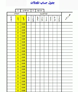 طريقة أخرى لإنشاء جدول معدلات التلاميذ