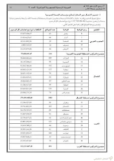 إقتناء و تركيب الأجهزة و العتاد لربط المؤسسات التربوية بالقمر الصناعي ألكوم سات | منصة الشامل التعليمية