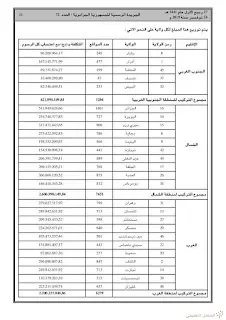 إقتناء و تركيب الأجهزة و العتاد لربط المؤسسات التربوية بالقمر الصناعي ألكوم سات | منصة الشامل التعليمية
