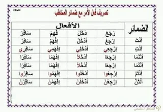 تصريف الأفعال مع الضمائر | منصة الشامل التعليمية