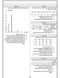 سلسلة تمارين للثالثة متوسط في الرياضيات