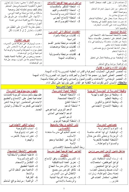التحضير لمسابقة أستــاذ رئيسي