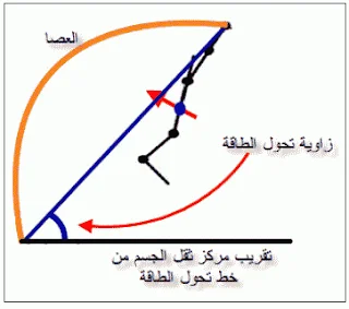 البايوميكانيك في الحركات الرياضية
