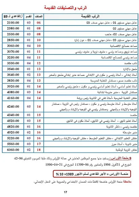 بحث حول الرواتب في قطاع التربية بلام ياسين
