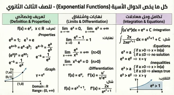 أروع ملخصات الرياضيات للبكالوريا والبيام 2026 (بطاقات تعليمية تفاعلية)
