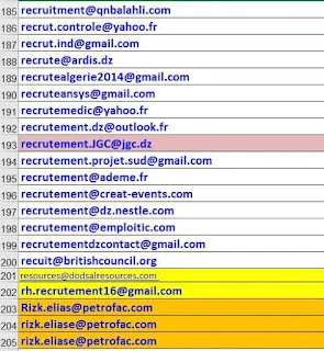 société pétrole عناوين بريد الكتروني للشركات البترولية بالجزائر