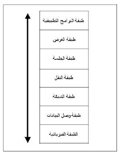 أساسيات التجارة الإلكترونية