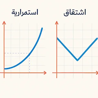 شرح درس الاستمرارية والاشتقاق: قابلية الاشتقاق عند نقطة