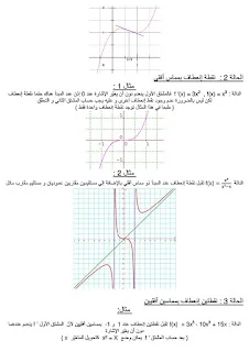 حالات نقطة الإنعطاف لبيان دالة