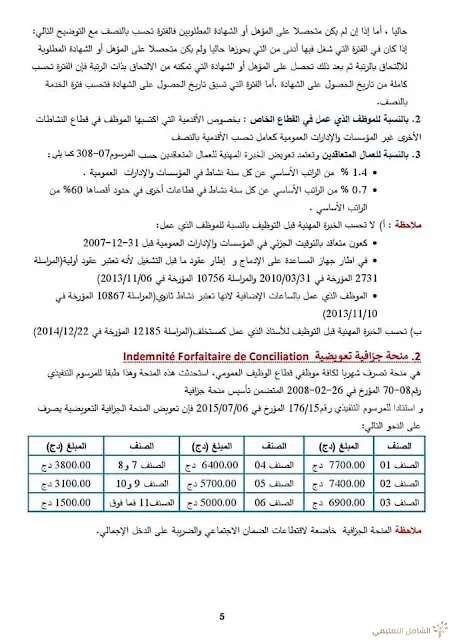 بحث حول الرواتب في قطاع التربية بلام ياسين | منصة الشامل التعليمية