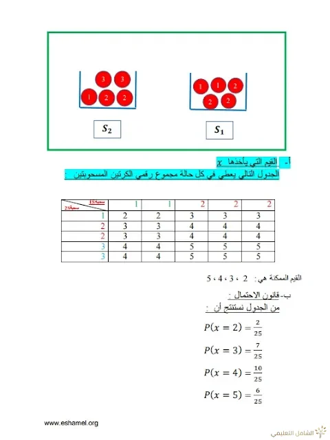 تمارين الإحتمالات مع الحل تحضيرا للبكالوريا | منصة الشامل التعليمية