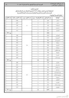 إقتناء و تركيب الأجهزة و العتاد لربط المؤسسات التربوية بالقمر الصناعي ألكوم سات | منصة الشامل التعليمية