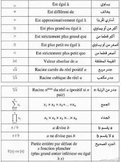 ترجمة الرموز الرياضياتية و فهمها | منصة الشامل التعليمية