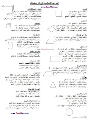 قواعد و ملخصات هامة تحتاجها. | منصة الشامل التعليمية