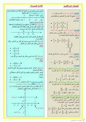 قواعد و ملخصات هامة تحتاجها. | منصة الشامل التعليمية