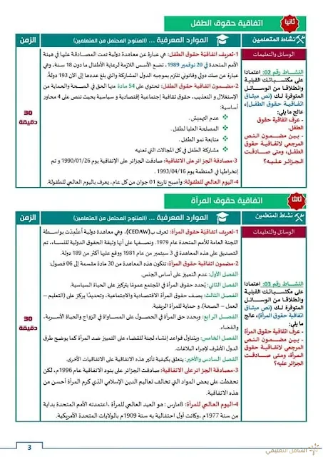 بطاقات فنية في التربية المدنية للرابعة متوســـط | منصة الشامل التعليمية